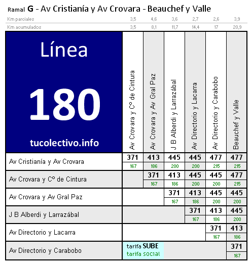 tarifa línea 180g